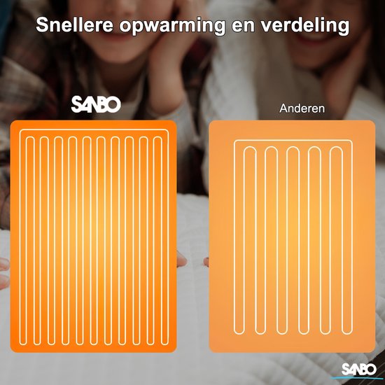 Couverture électrique Sanbo - Sécurité lave-linge - Sous-couverture - 150 x 80 cm - 7 niveaux - Avec élastiques de coin - 1 personne