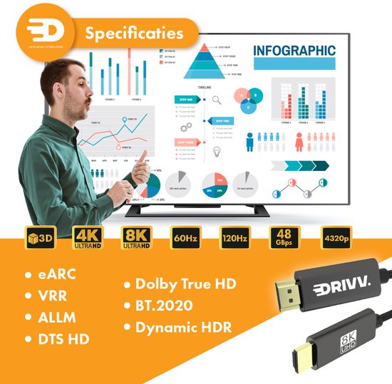 Câble HDMI 2.1 – 8K 60 Hz sans latence