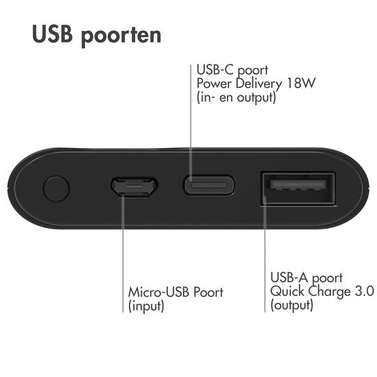 Batterie externe - imoshion® - 10000 mAh - Chargeur rapide 18W - Power Delivery - USB C & USB A - Convient à Apple iPhone et Samsung - Noir