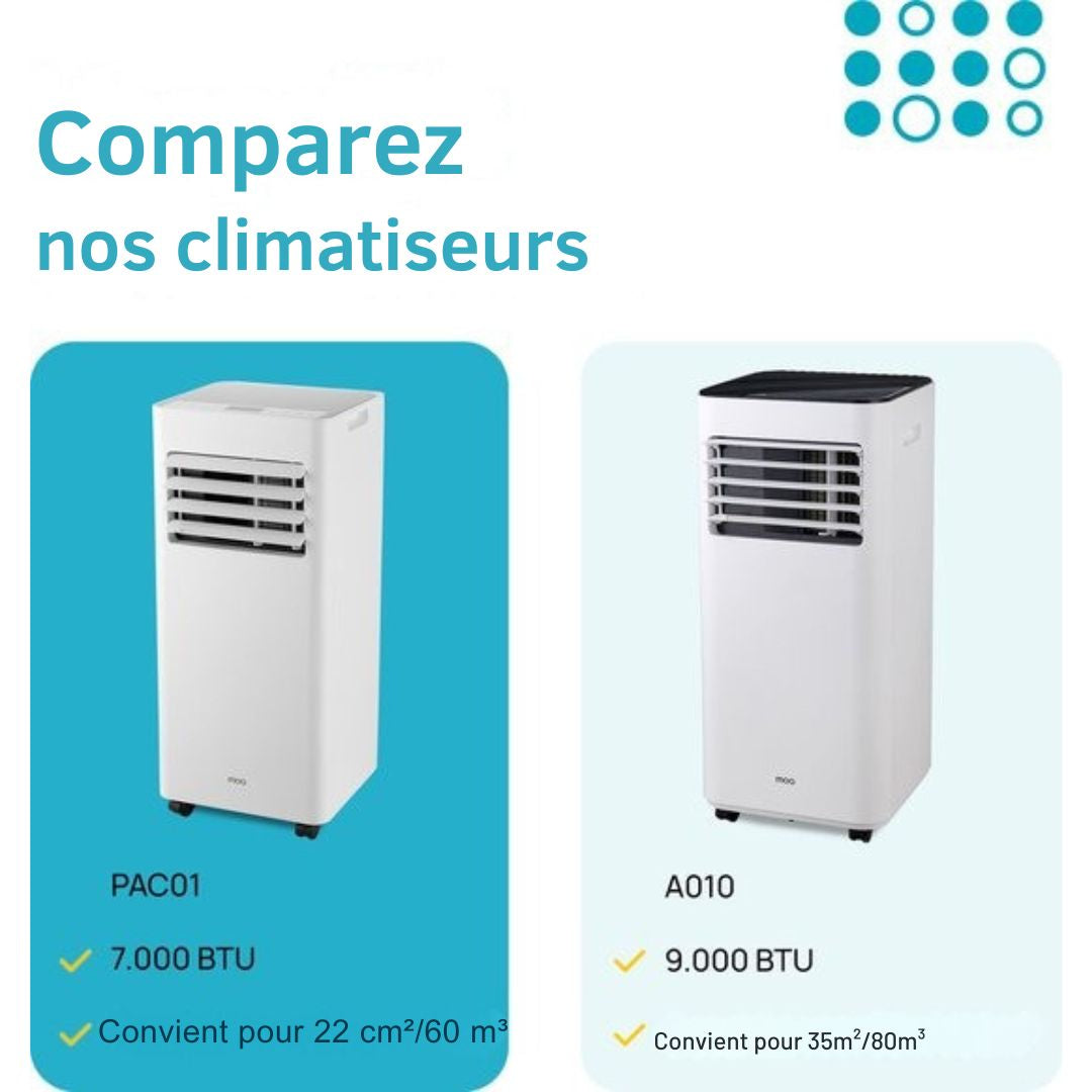 Climatiseur mobile MOA - 7 000 BTU - Avec télécommande - Jusqu'à 22m² - Pour le salon et la chambre - avec fonction de déshumidification - Scellant pour fenêtre - Blanc