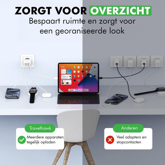 Travelhawk Chargeur USB-C - Convient à l'iPhone - Chargement rapide - PD 40W - Blanc