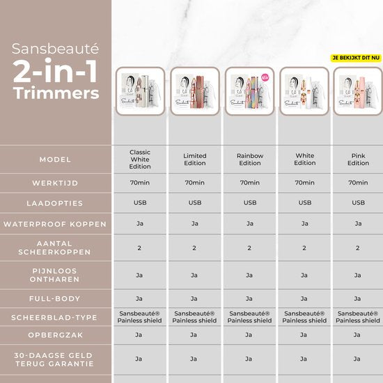 Tondeuse à sourcils - épilateur visage femme - Sansbeauté® - épilateur visage femme - épilatoire - épilateur visage impeccable - mini rasoir tondeuse - électrique