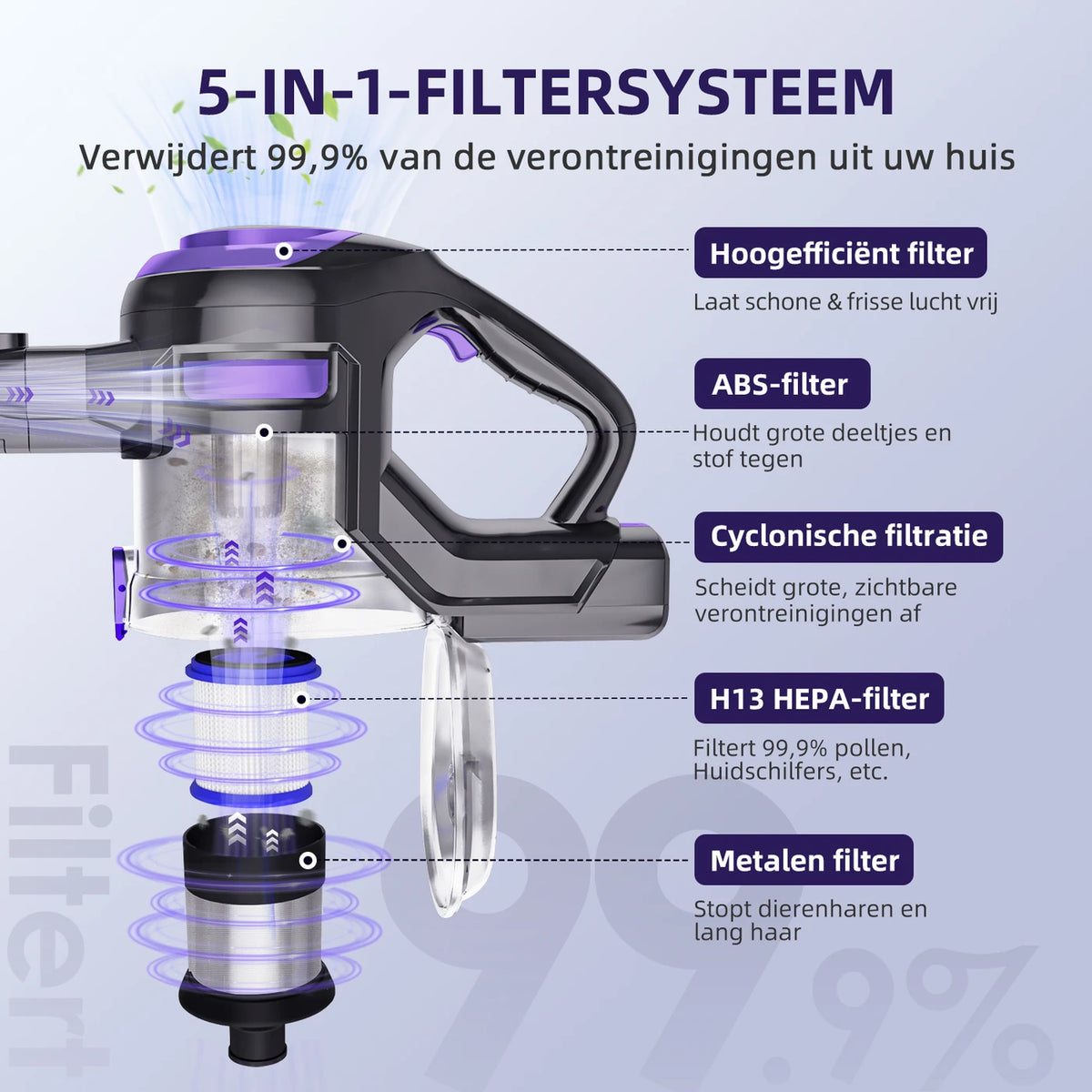 Aspirateur sans fil Daynee H75 - Puissance d'aspiration de 55 000 Pa - Violet - Filtration HEPA - Tuyau et brosse pour animaux - 44 x 30 x 19 cm
