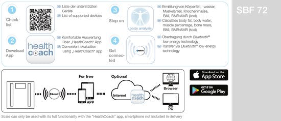 Pèse-personne Sanitas SBF 72 Bluetooth® - Analyse corporelle - Application HealthCoach gratuite - Mémoire pour 8 utilisateurs avec fonction de reconnaissance - Jusqu'à 180 kg - Arrêt automatique - Pile incluse - Garantie de 3 ans