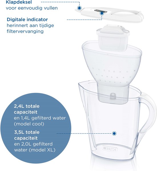 BRITA - Carafe filtrante - Marella Cool - 2,4 L - Blanche - avec 2 cartouches filtrantes MAXTRA PRO ALL-IN-1 - Lot économique