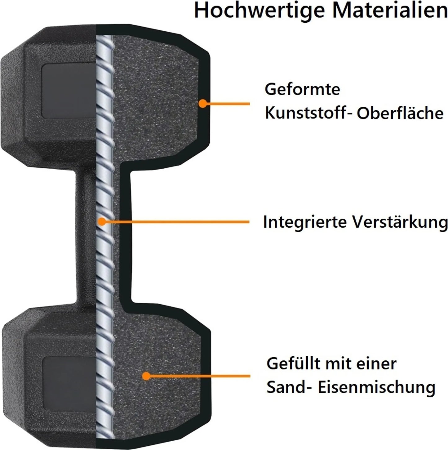 Yaheetech Jeu d'haltères de 2 x 8 kg - 33.5 x 17 x 15 cm - Tête hexagonale, conception antiroulis et revêtement en plastique - Pour la musculation et la gym à domicile - Plastique noir et béton