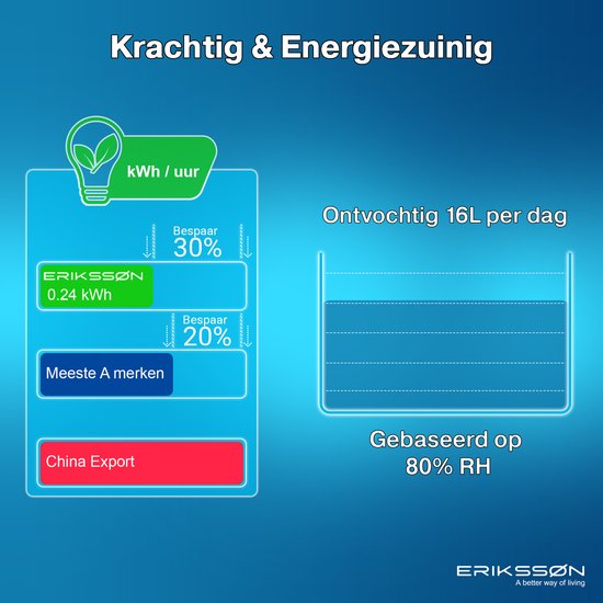 Déshumidificateur - Erikssøn - Déshumidifie jusqu'à 16 litres par jour - Fonction Séchage - Noir