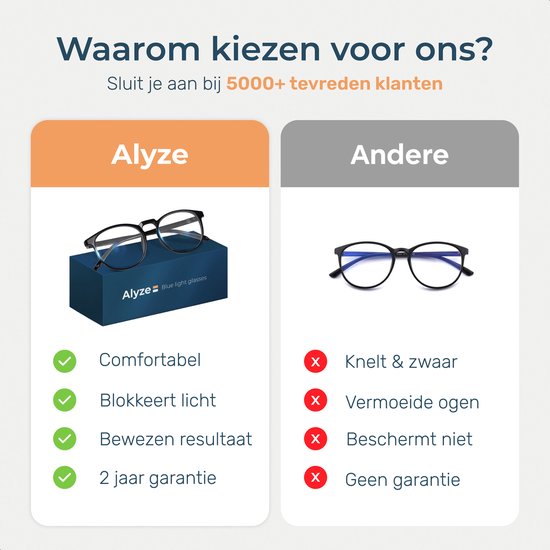 Alyze Blue Light Glasses - Écran d'ordinateur - Sans ordonnance avec filtre - Lunettes anti-lumière bleue
