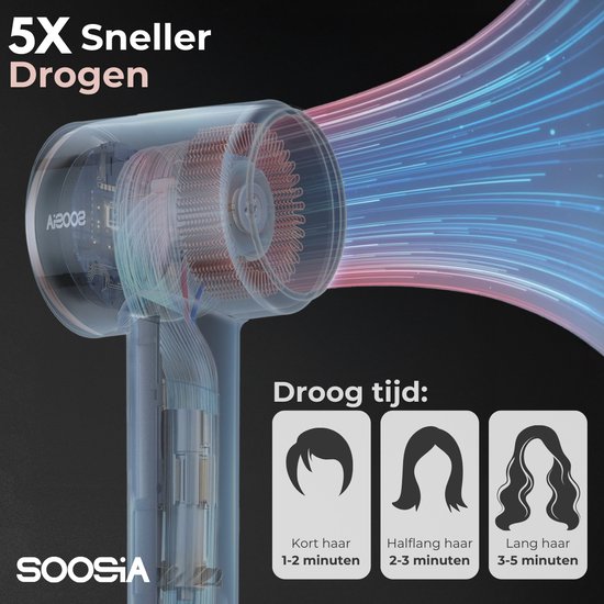 Soosia HighSpeed Ionic Hairdryer with Display - HeatProtect Autocare - Sèche-cheveux avec diffuseur - Coolshot - 110 000 RPM