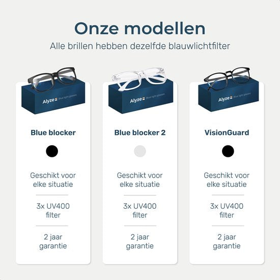 Alyze Blue Light Glasses - Écran d'ordinateur - Sans ordonnance avec filtre - Lunettes anti-lumière bleue