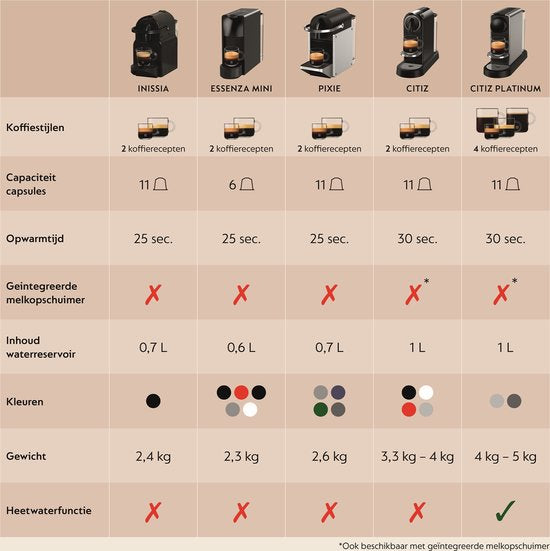 Krups Nespresso Essenza Mini XN1118 - Machine à café à dosettes - Noire - Avec mousseur à lait - Compacte - Pour dosettes Nespresso