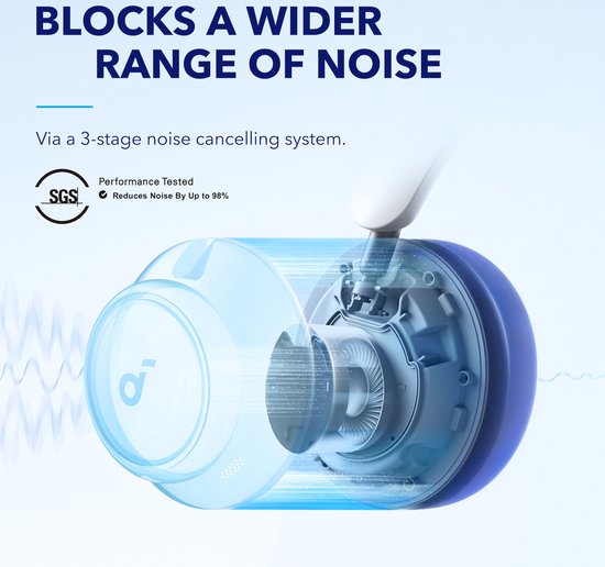Anker Soundcore Q45 - Casque sans fil à réduction de bruit - Blanc