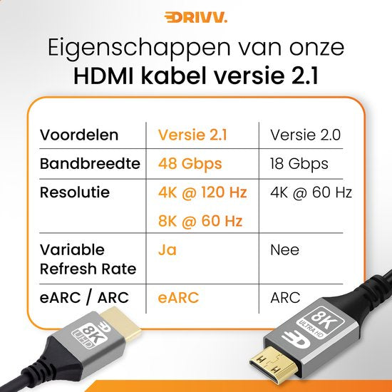 Drivv. Câble Premium Mini HDMI vers HDMI 2.1 - 8K 60Hz / 4K 120Hz Ultra HD - 1 mètre - Gris - Convient aux appareils photo, tablettes et ordinateurs portables