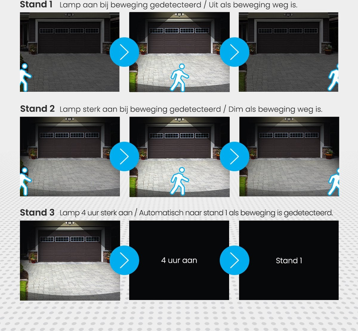 Auronic Lampe solaire d'extérieur avec détecteur de mouvement - Applique murale avec détecteur - Solaire - 210 LED - IP65 - Noir