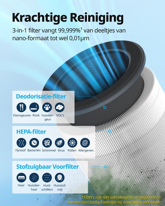 Purificateur d'air Coway Airmega 100 - Pour des pièces jusqu'à 63 m² - Filtre HEPA + filtre à charbon - 244 m³/h - Contre la poussière, le pollen et les allergènes - Silencieux (20 dB) - Certifié ECARF - Purificateur d'air -