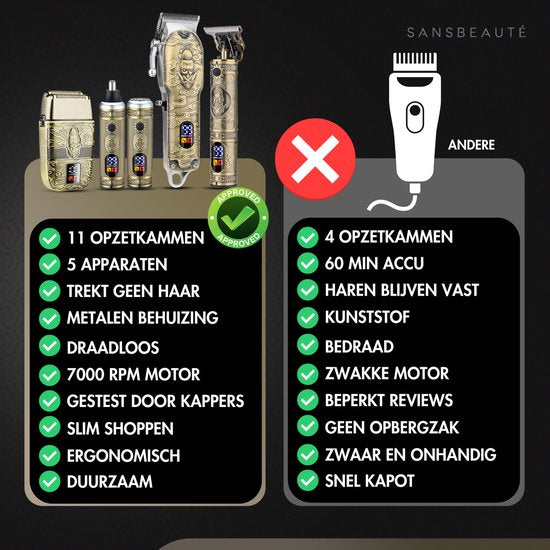 Tondeuse professionnelle 5-en-1 sans fil avec grille de rasage - Sansbeauté - Tondeuse à cheveux pour hommes - Cheveux - Tondeuse à cheveux - Machine à cheveux pour coiffeurs - Tondeuse à cheveux - Tondeuse à barbe - Barbe Hair Clipper - Barber Buddha Tri