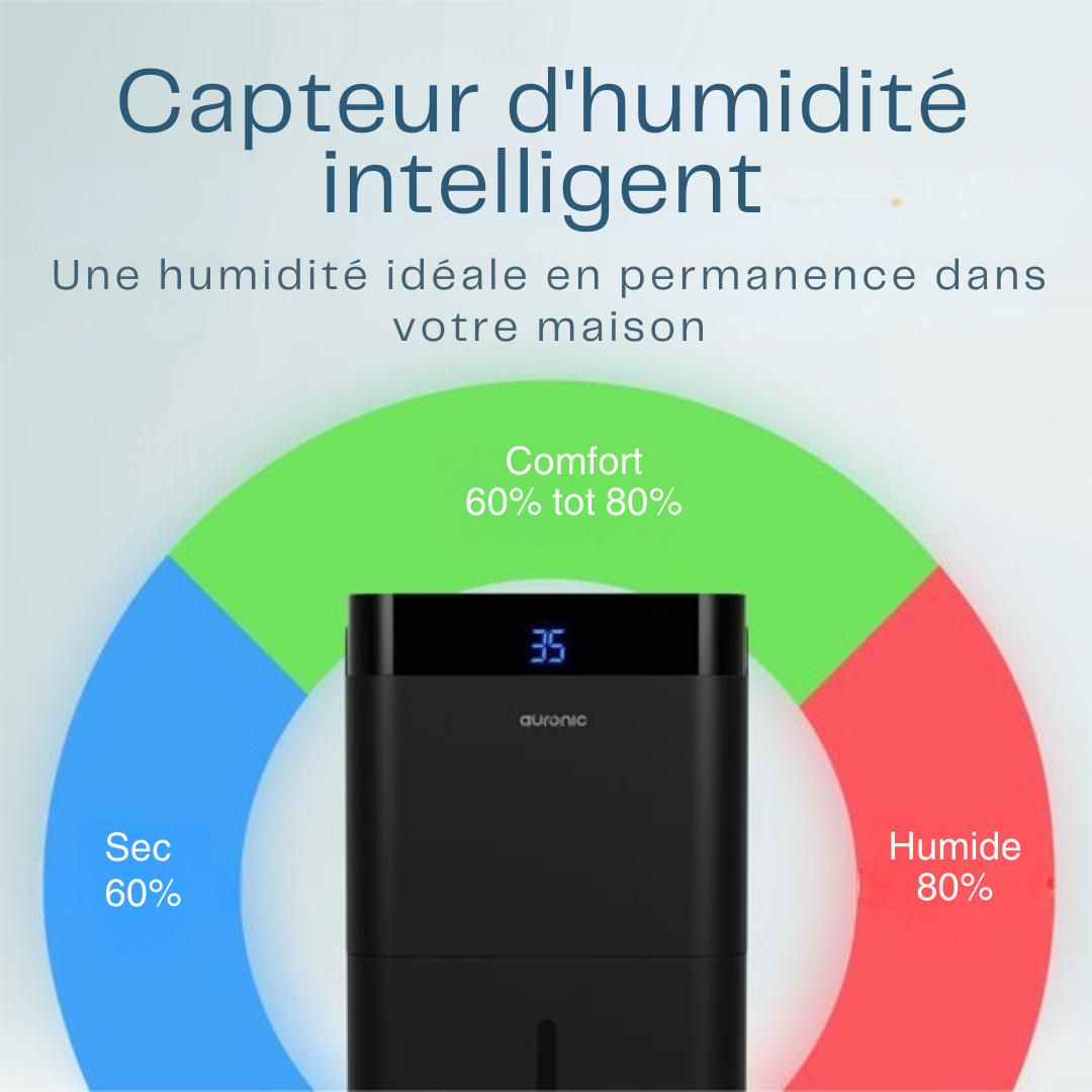 Déshumidificateur et purificateur d'air Auronic - Better Plus Series - Déshumidifie 20L par jour - Réservoir d'eau de 5L - Chambre à coucher, salle de bain, salon et bureau - Dévoreur d'humidité pour la maison - Noir