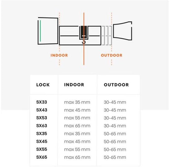 Cylindre Bold - Cylindre de serrure de porte Bold Slim Line avec Bluetooth - SX-33 - acier inoxydable - Argent.
