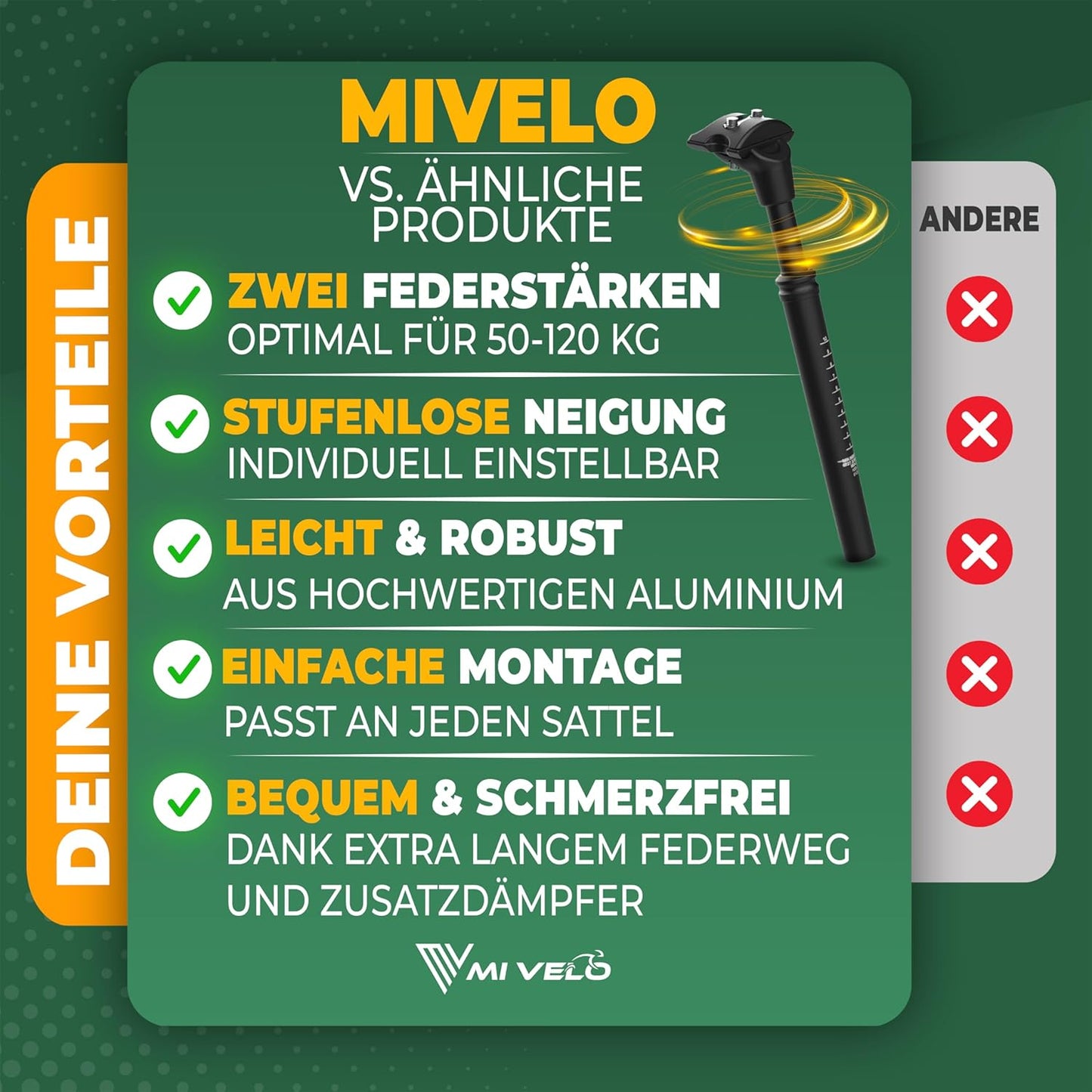 Tige de selle à suspension MIVELO ComfortPro - 27,2/30,9/31,6 mm, amortissement des chocs pour soulager le dos
