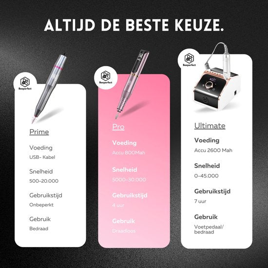 Beeperfect® Lime à ongles électrique sans fil édition Pro - Moulin à ongles - Ensemble manucure et pédicure - Rechargeable - 11 embouts et 60 rouleaux de ponçage - 30 000 tr/min - Rose