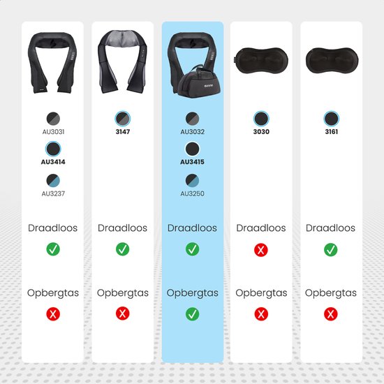 Auronic Shiatsu Massage Cushion - électrique - sans fil - appareils de massage - cou et épaules - infrarouge - étui de transport inclus - noir