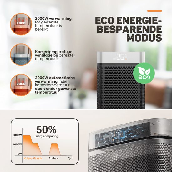 Vulpes Goods® Tech - Réchaud électrique - Réchaud à ventilateur - Réchaud en céramique - 4 niveaux - 2000W - Minuterie, télécommande et thermostat - Chauffage - Chauffage électrique pour l'intérieur - Noir