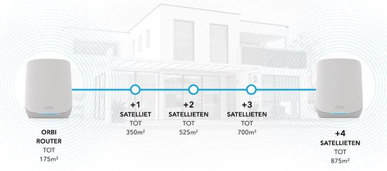 NETGEAR Orbi RBK762S - Mesh WiFi - Amplificateur WiFi - WiFi 6 - 5400 Mbps - Tri-bande - 2-Pack