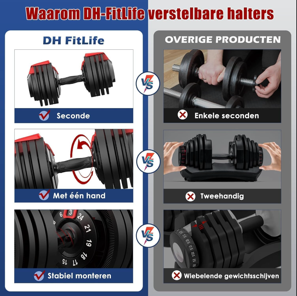 DH FitLife haltères réglables 24KG - 12 niveaux de poids (3-24 KG) - 12-en-1 haltères avec haltères