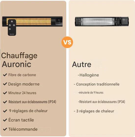 Auronic Chauffage de terrasse - XL - Chauffage infrarouge - Électrique - 25m2 - 3000W - Télécommande - 9 niveaux - Noir