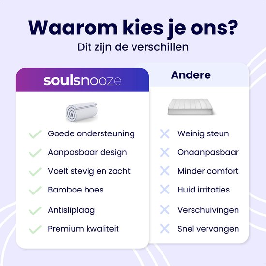 Soulsnooze® - DuoComfort Premium Topper 160x200 cm - Surmatelas - Design réglable - 3D Air Mesh - Matelas à mémoire de forme - 30 nuits de sommeil d'essai - Housse lavable - Antiallergique
