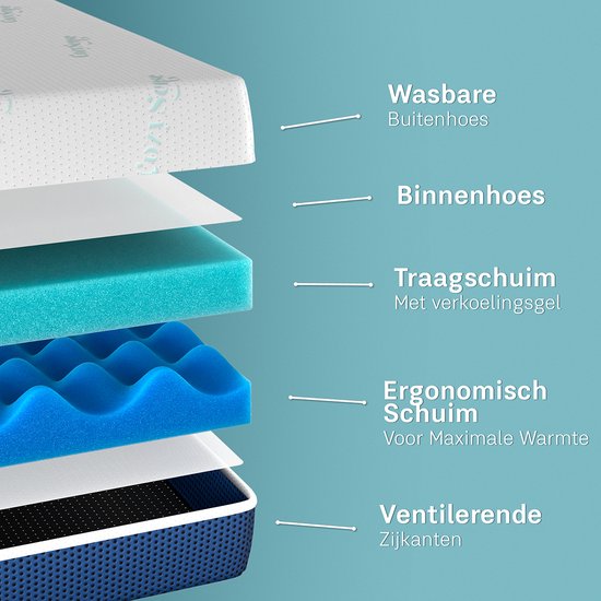 CozySense® DualFeel Topper Mattress 140x200 - Sur-matelas - Sur-matelas - Avec face chaude et face froide - CertiPUR® - Fermeté - 7.5 cm - Housse lavable