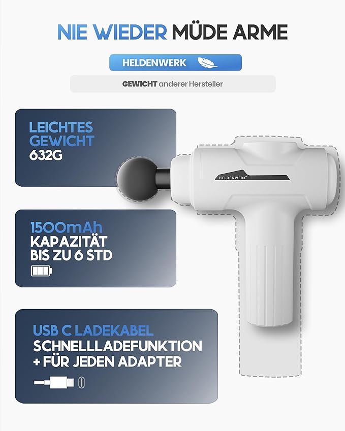 Heroism Massage Gun - 6 accessoires, 3200 rpm, USB-C, masseur musculaire - blanc