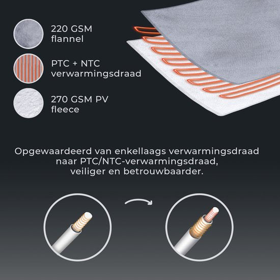Couverture chauffante - STAUS&BACH - Couverture électrique - 2 personnes (160W) - Avec minuterie - 9 niveaux de chaleur - 180x160 cm - Anthracite