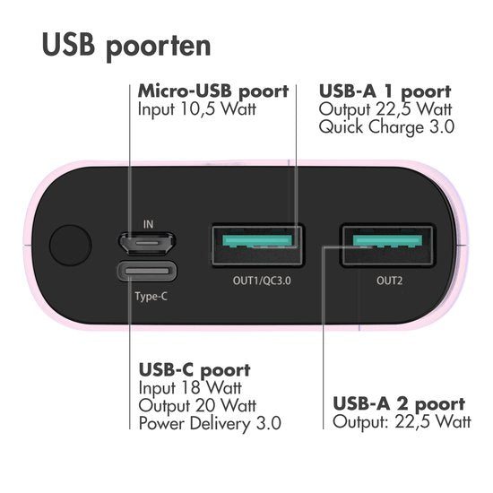 Batterie externe - imoshion - 20000 mAh - Chargeur rapide 22,5W - USB C & USB A - Powerbank adapté à iOS/Android - Rose clair