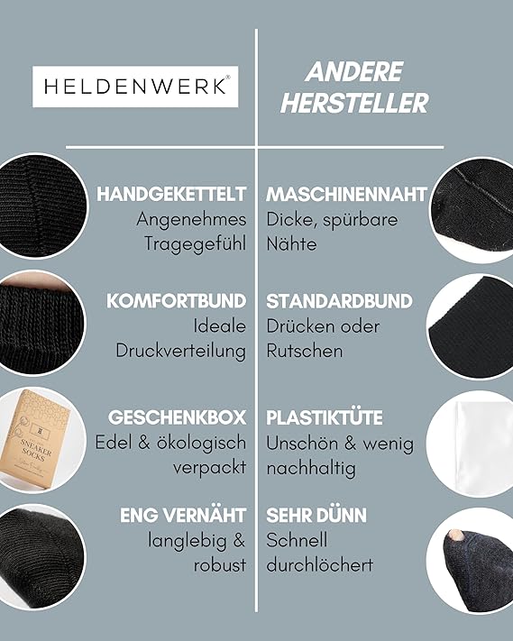 HELDENWERK Sneaker Socks - Chaussettes d'entraînement pour femmes et hommes - Coton respirant et anti-friction - Chaussettes de sport unisexe - 10 paires noires - Taille 39-42
