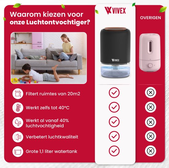 Vivex® Déshumidificateur AirDry Pro - Déshumidifie 600 ml par jour - Extrêmement silencieux - LED RGB - Purificateur d'air pour la maison, la chambre et le bureau