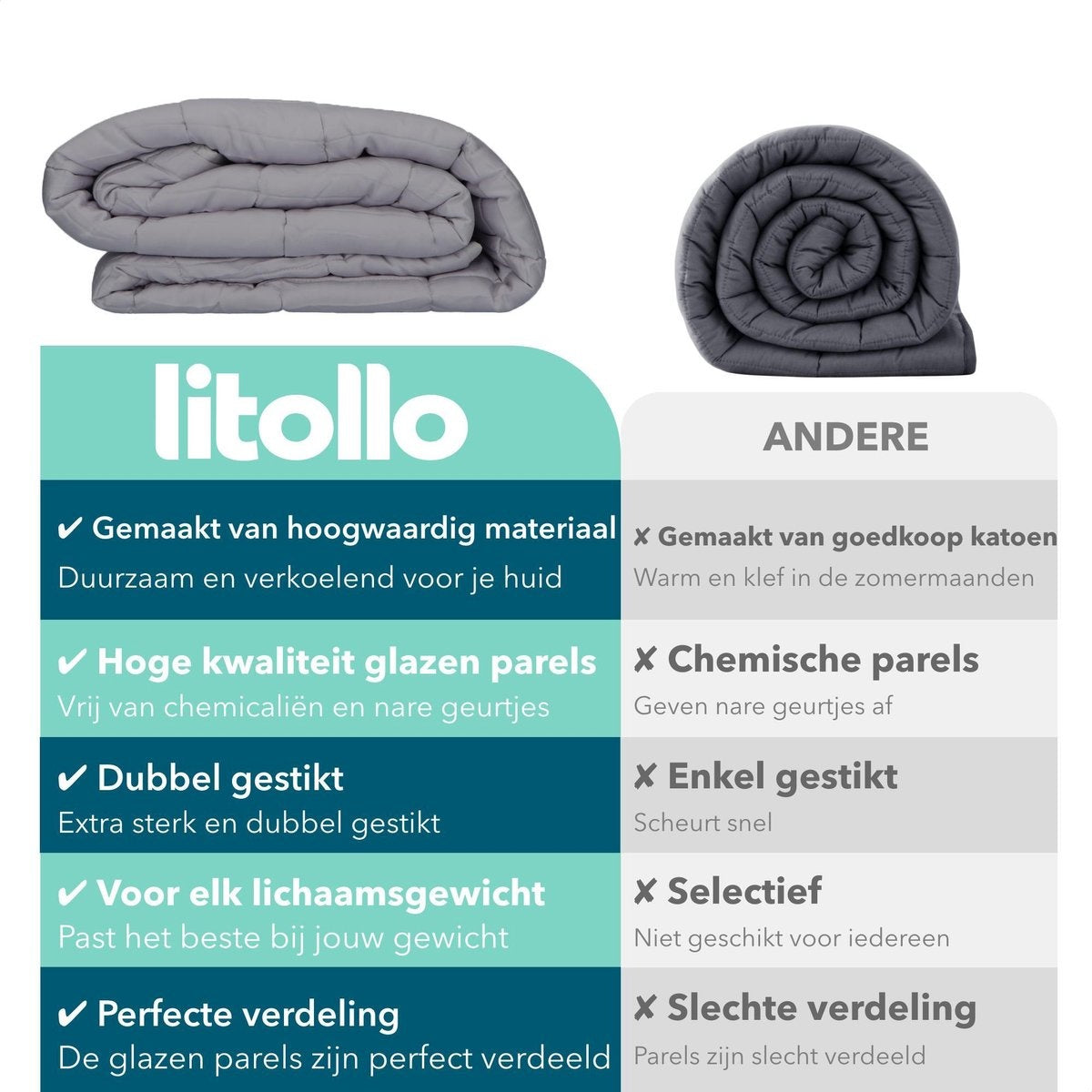 Litollo Weighted Blanket 7 kg - Couverture lestée - 4 saisons - Gris - 140x200cm - Garantie 5 ans incluse