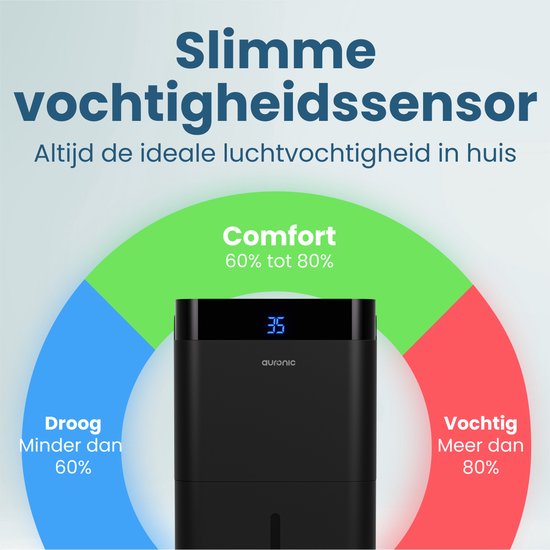 Déshumidificateur et purificateur d'air Auronic - Better Plus Series - Déshumidifie 12L par jour - Réservoir d'eau de 5L - Chambre à coucher, salle de bain, salon et bureau - Dévoreur d'humidité pour la maison - Noir