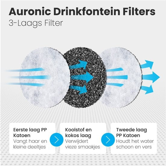 Filtres pour fontaines Auronic - 6 pièces - 3 couches - pour fontaines Auronic AU1362 et AU3163