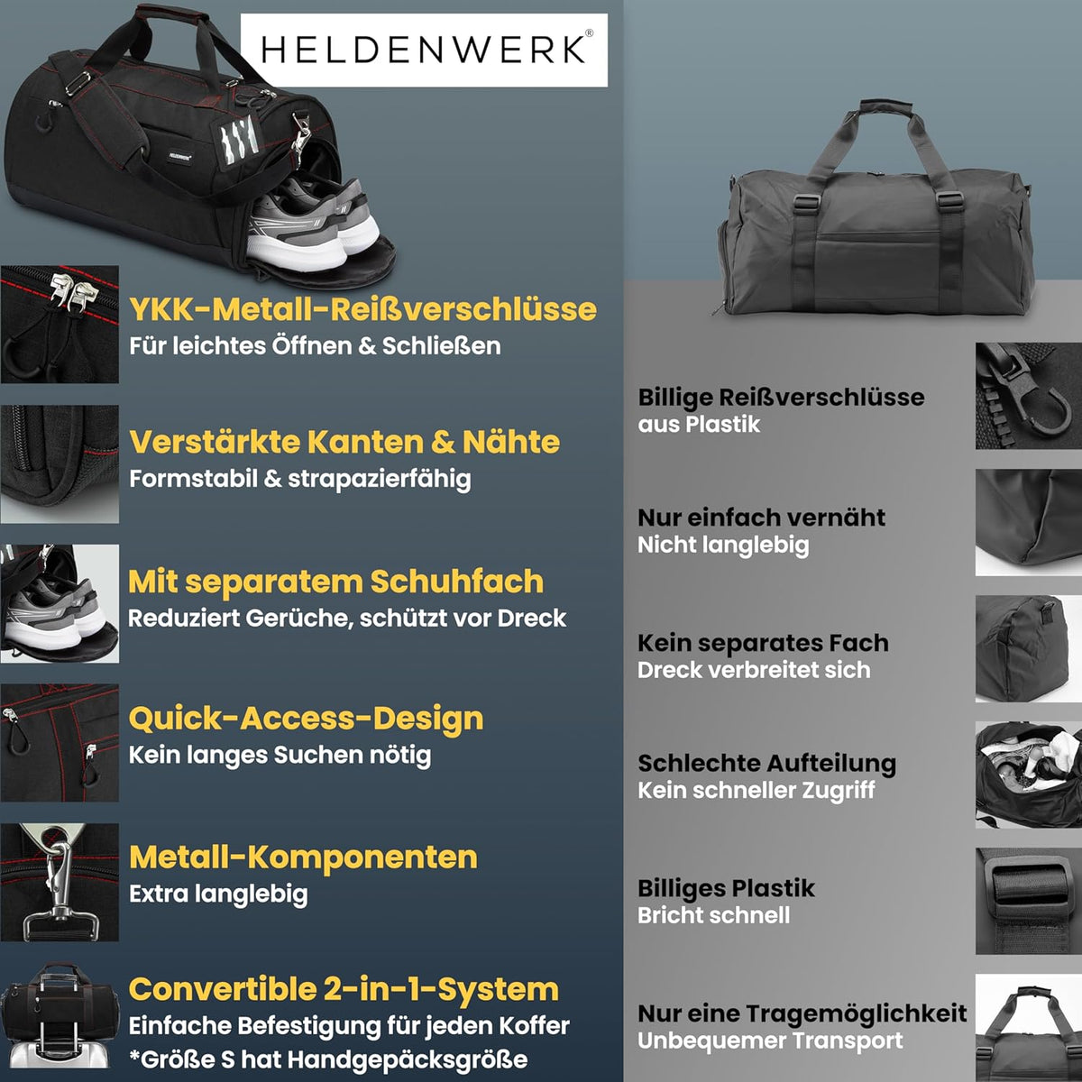 HELDENWERK Sac de sport 50L - Avec pochette pour chaussures et pochette étanche pour liquides - Grand sac de sport et de voyage - Unisexe - Extra robuste - Noir avec zips rouges