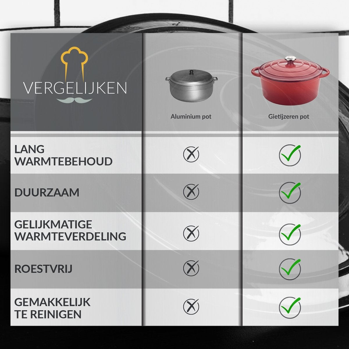 Chefarone Cast Iron Pan - Casserole - Couvercle inclus - Convient à toutes les sources de chaleur - Cocotte / Enamel