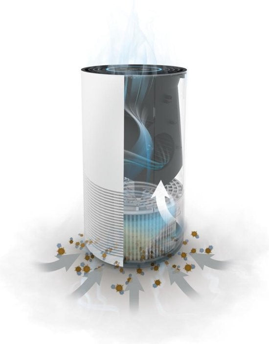 Purificateur d'Air Airfresh Clean 400 Soehnle, avec filtre HEPA, 145m3/h, Blanc