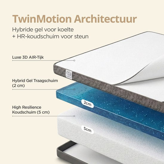 Sleeptime Twin Motion Topper 140 x 200 cm - Surmatelas - Surmatelas - Mousse à mémoire de forme hybride au gel - Dureté moyenne - Épaisseur : 8 cm