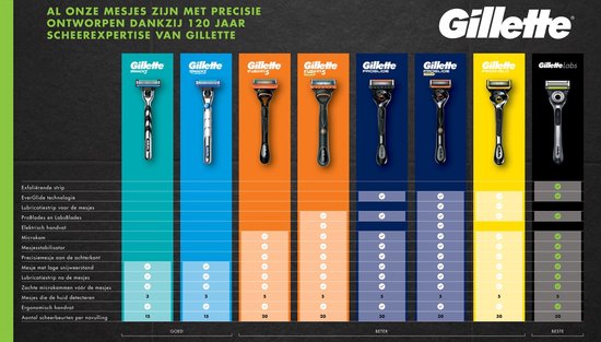 Lames de rasoir Gillette Labs pour hommes - par les créateurs de Gillette Fusion - 12 pièces