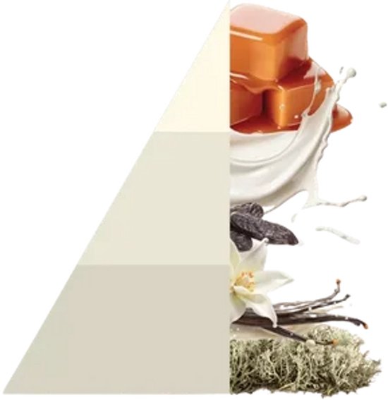 Horomia Parfum de lessive Bianco Latte - 500 ml - Lessive parfumée