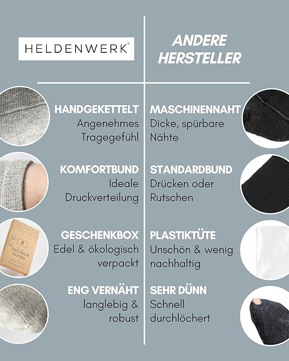 Heroism Sneaker chaussettes pour femmes et hommes 10 paires - Chaussettes courtes en coton respirant - Taille 35-38