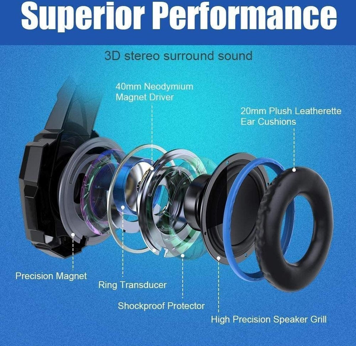 KOTION Casque de jeu EACH G9000 - PS4, ordinateurs portables - Noir/Bleu