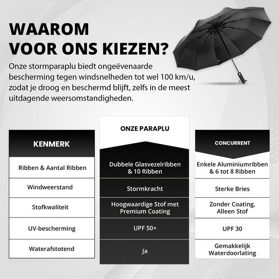 K&L Storm Parapluie pliable - Résiste à la tempête jusqu'à 100km/h - Parapluie à déploiement automatique - Housse de protection incluse - Noir