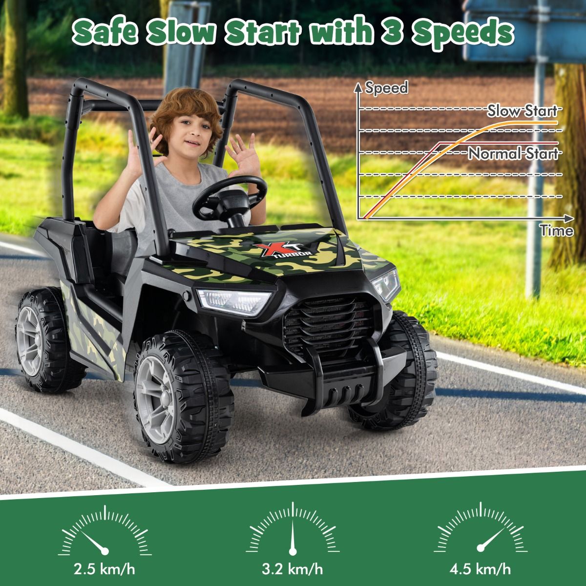 Coast - 24V Buggy Vehicle - RC & Double Spring Suspension - Large Kids Car - PP/Metal - Camouflage