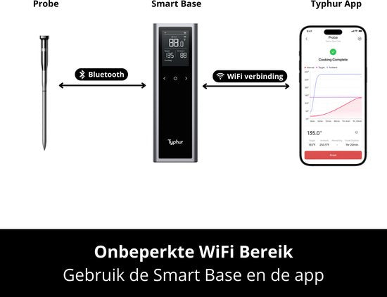 Typhur Sync One - Sonde à 6 capteurs - Thermomètre à viande sans fil - Thermomètre pour barbecue - Bluetooth et Wi-Fi - Étanche et résistant à la chaleur - Autonomie de la batterie jusqu'à 50 heures - Intégration intelligente via une application - Compact